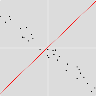 Linear Regression Playground preview