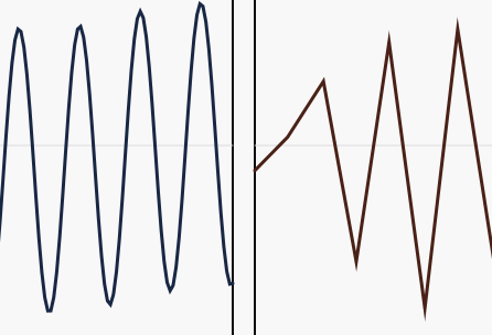 Shared Priors Collapse Communication Complexity preview